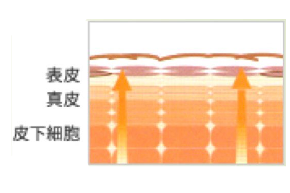 太白区・長町のデンタルエステ（ヒアルロン酸セラピー）